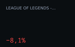 Top Esports vs Invictus: market moved 8.1%