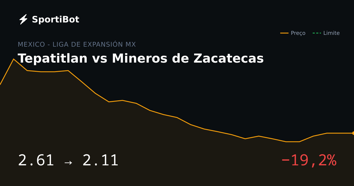 Tepatitlan vs Mineros de Zacatecas: o mercado moveu 19,2%