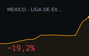 Tepatitlan vs Mineros de Zacatecas: o mercado moveu 19,2%