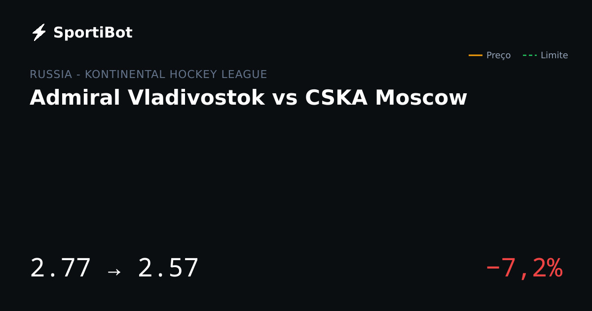 Admiral Vladivostok vs CSKA Moscow: o mercado moveu 7,2%