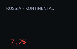 Admiral Vladivostok vs CSKA Moscow: o mercado moveu 7,2%