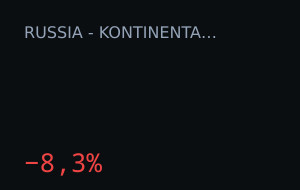 Amur Khabarovsk vs CSKA Moscow: o mercado moveu 8,3%