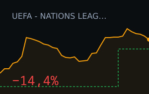 Portugal (Corners) vs Wales (Corners): market moved 14.4%