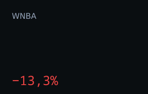 Las Vegas Aces vs Indiana Fever: market moved 13.3%