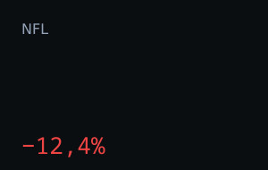 Chicago Bears vs Philadelphia Eagles: o mercado moveu 12,4%