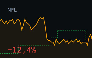 Chicago Bears vs Philadelphia Eagles: market moved 12.4%