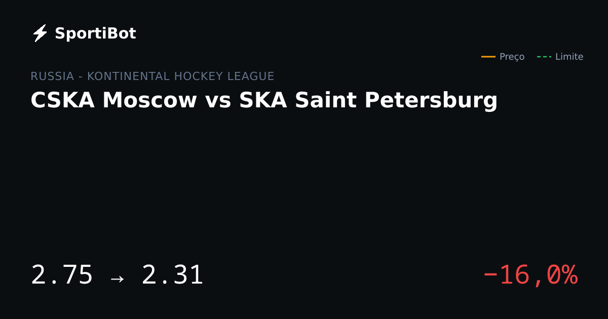CSKA Moscow vs SKA Saint Petersburg: market moved 16.0%