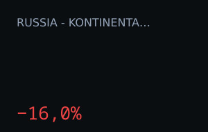 CSKA Moscow vs SKA Saint Petersburg: market moved 16.0%