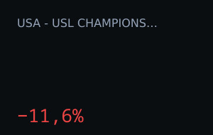 Sacramento Republic vs Las Vegas Lights: o mercado moveu 11,6%