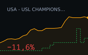 Sacramento Republic vs Las Vegas Lights: market moved 11.6%