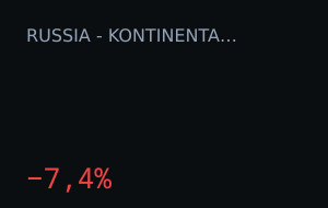 Severstal Cherepovets vs Admiral Vladivostok: o mercado moveu 7,4%
