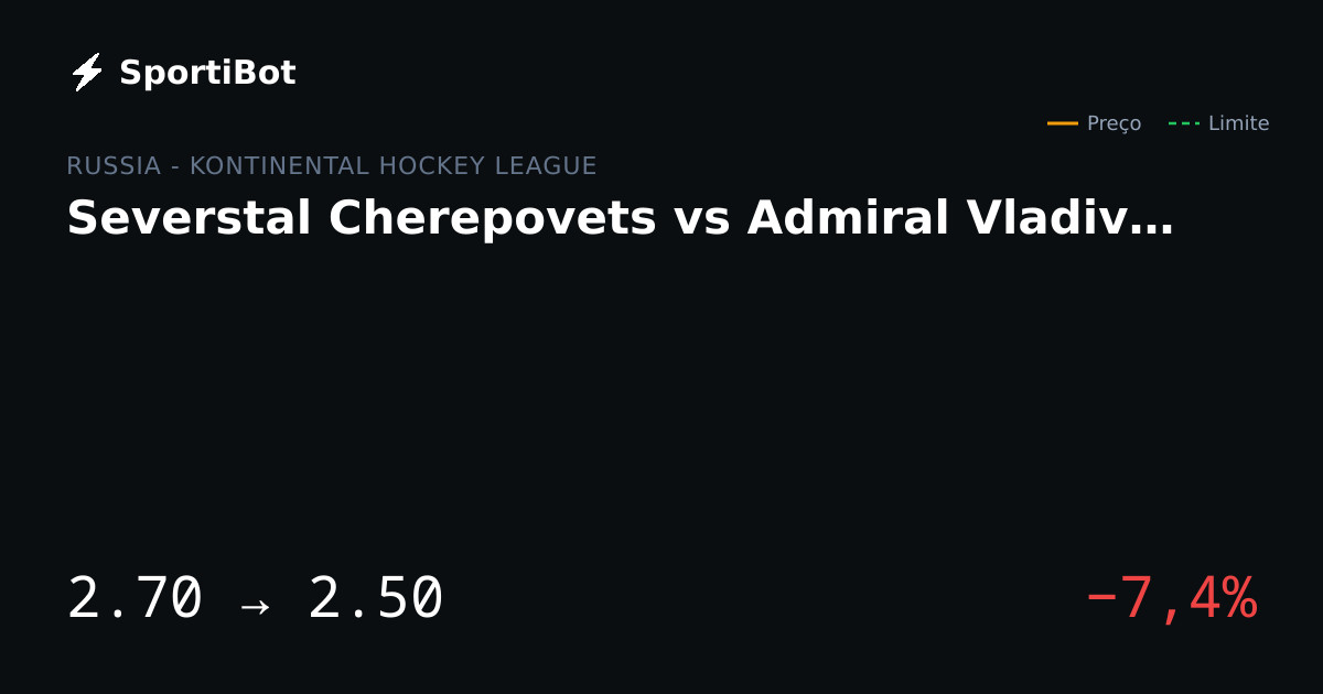 Severstal Cherepovets vs Admiral Vladivostok: market moved 7.4%