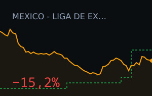 Tepatitlan vs Jaiba Brava: o mercado moveu 15,2%