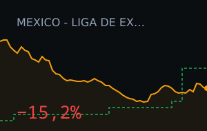 Tepatitlan vs Jaiba Brava: market moved 15.2%