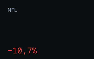 Minnesota Vikings vs Miami Dolphins: market moved 10.7%