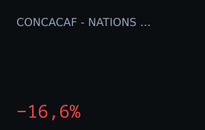 Martinique vs El Salvador: o mercado moveu 16,6%