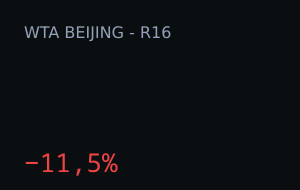 Iva Jovic (Games) vs Iga Swiatek (Games): o mercado moveu 11,5%
