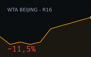 Iva Jovic (Games) vs Iga Swiatek (Games): market moved 11.5%