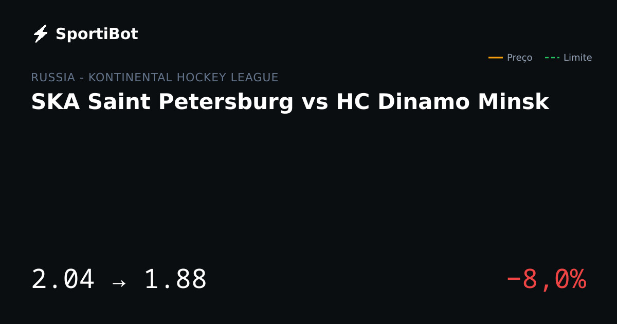 SKA Saint Petersburg vs HC Dinamo Minsk: market moved 8.0%