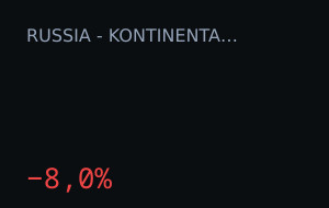 SKA Saint Petersburg vs HC Dinamo Minsk: market moved 8.0%
