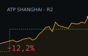 Alexander Zverev (Games) vs Yibing Wu (Games): o mercado moveu 12,2%