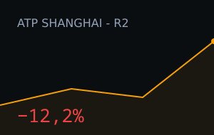 Alexander Zverev (Games) vs Yibing Wu (Games): market moved 12.2%