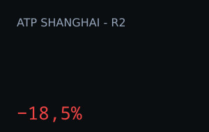 Camilo Ugo Carabelli (Games) vs Felix Auger-Aliassime (Games): o mercado moveu 18,5%