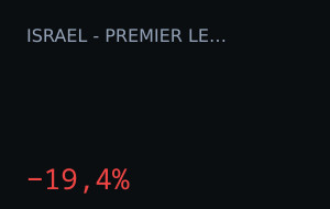 Hapoel Beer Sheva vs Hapoel Tel-Aviv: o mercado moveu 19,4%