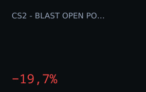 Lynn Vision +3.5 contracts 19.7% in three minutes