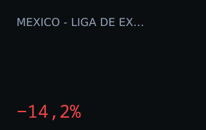 Tlaxcala vs Venados: market moved 14.2%