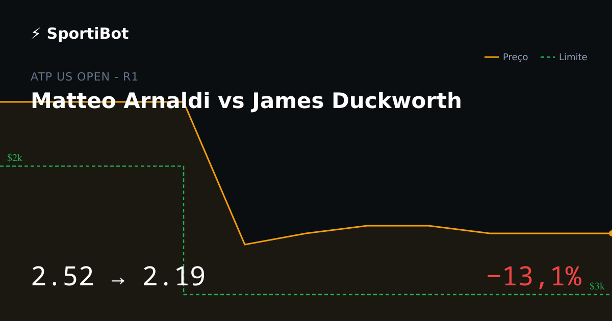 Matteo Arnaldi vs James Duckworth: o mercado moveu 13,1%