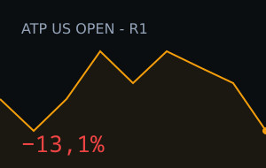 Matteo Arnaldi vs James Duckworth: o mercado moveu 13,1%