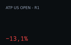 Matteo Arnaldi vs James Duckworth: market moved 13.1%