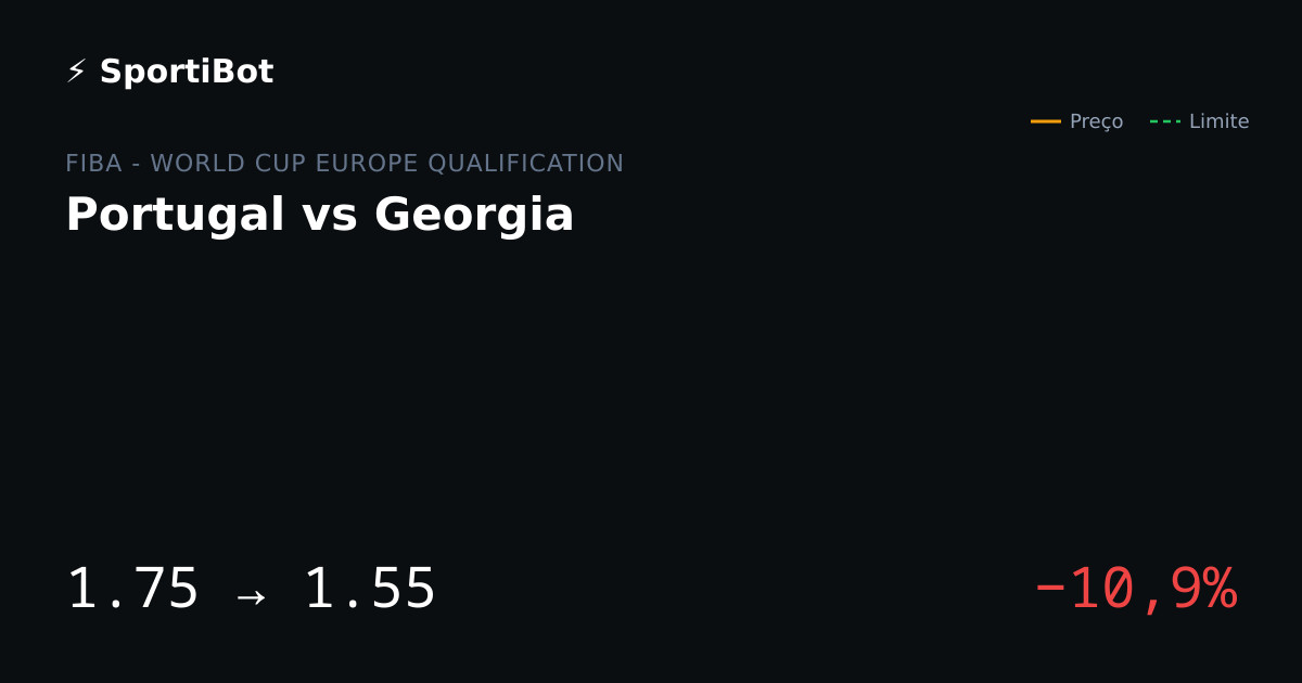 Portugal vs Georgia: o mercado moveu 10,9%