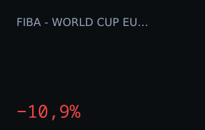 Portugal vs Georgia: market moved 10.9%