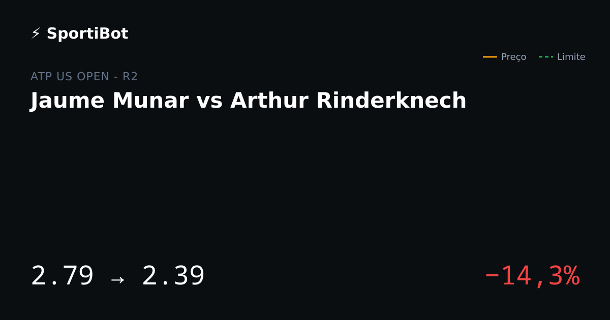 Jaume Munar vs Arthur Rinderknech: market moved 14.3%
