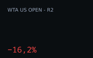 Harriet Dart (Games) vs Marie Bouzkova (Games): o mercado moveu 16,2%