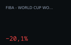USA vs China: o mercado moveu 20,1%