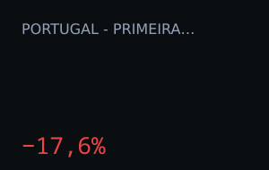 Porto (Corners) vs Moreirense (Corners): o mercado moveu 17,6%