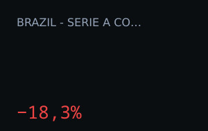 Corinthians (Corners) vs Chapecoense (Corners): market moved 18.3%
