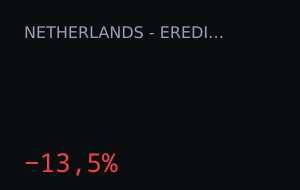 FC Utrecht vs Go Ahead Eagles: market moved 13.5%