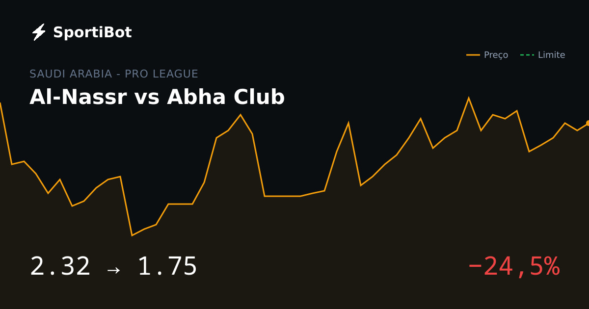 Al-Nassr vs Abha Club: o mercado moveu 24,5%