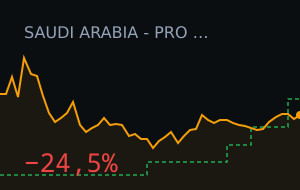 Al-Nassr vs Abha Club: market moved 24.5%