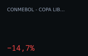 Independiente del Valle vs Flamengo: market moved 14.7%