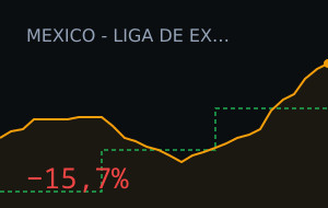 Cruz Azul Hidalgo vs Piratas: o mercado moveu 15,7%