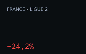 Dunkerque vs Saint-Etienne: o mercado moveu 24,2%