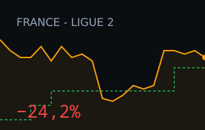 Dunkerque vs Saint-Etienne: market moved 24.2%