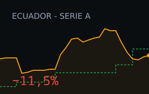 Libertad FC vs Independiente del Valle: o mercado moveu 11,5%