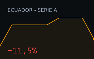 Libertad FC vs Independiente del Valle: market moved 11.5%