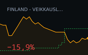 Inter Turku vs VPS: o mercado moveu 15,9%